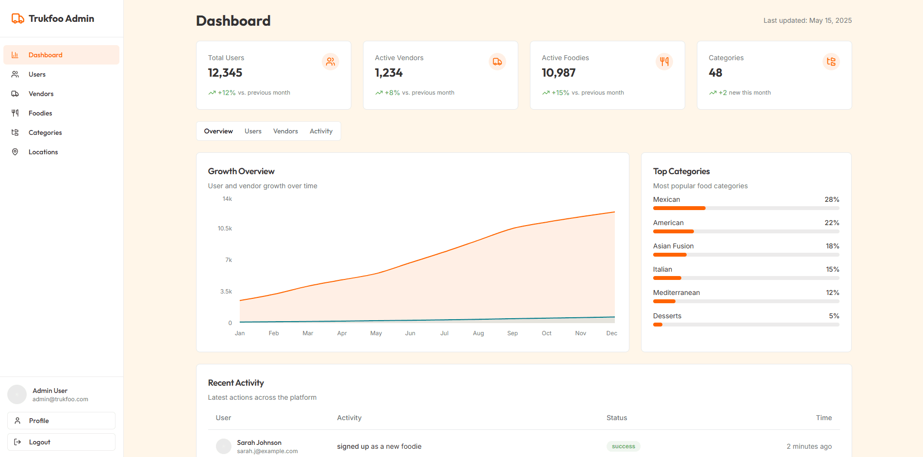 Trukfoo product preview