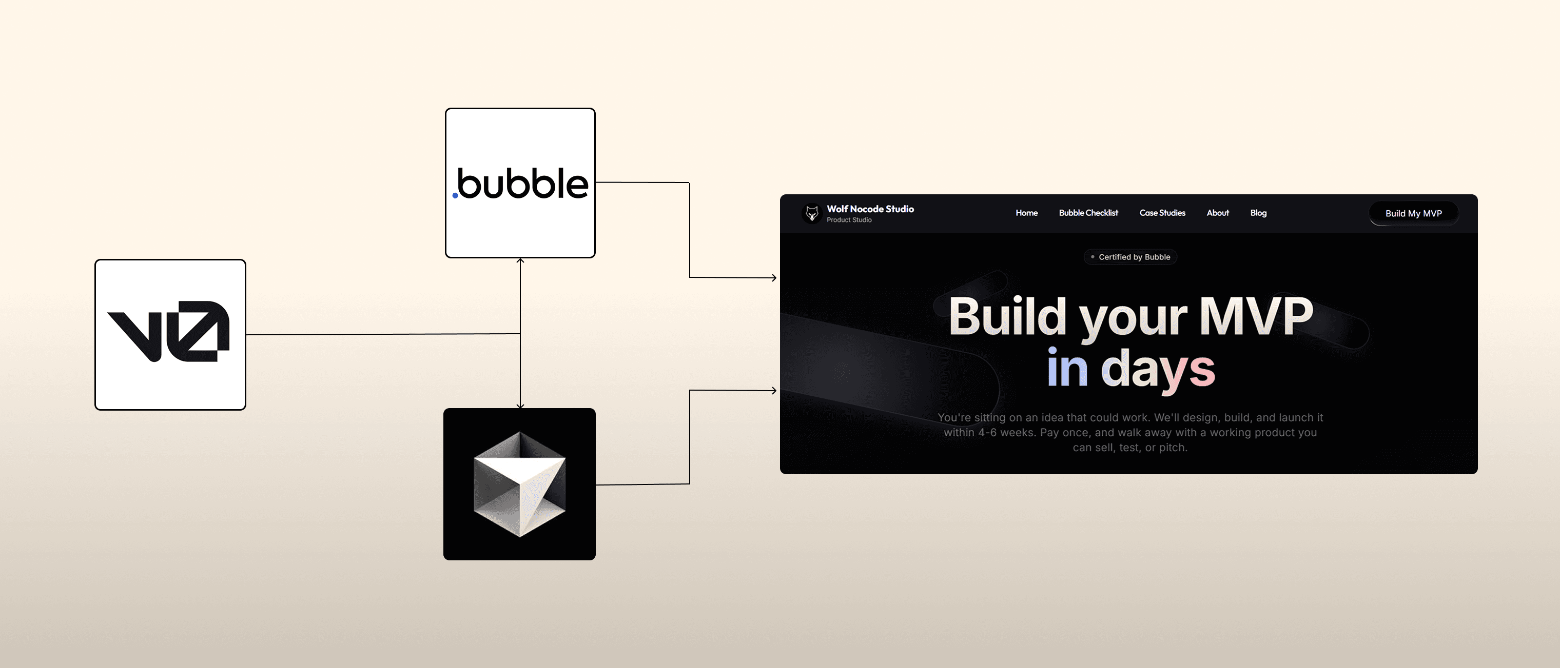 Featured image for blog post: How to Get Started with No-Code in 2025: Even If You Can't Code a Single Line. Learn how to build actual products without coding in 2025. This guide shows you how to use Bubble and v0.dev to create professional apps that don't look like PowerPoint from 2004.