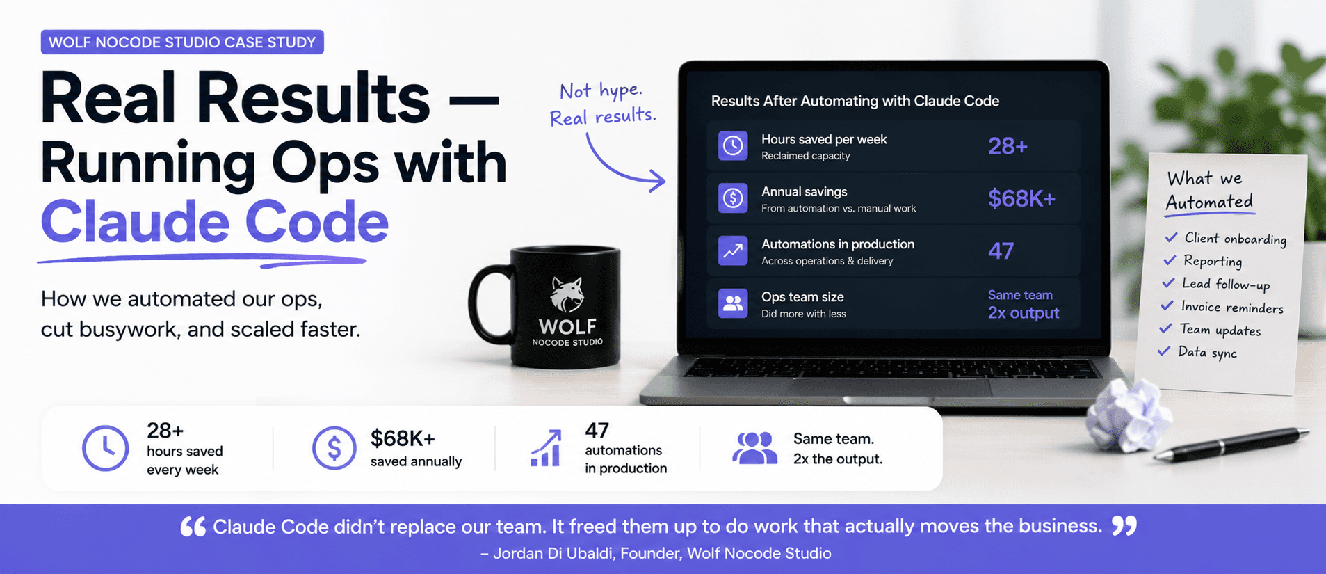 Featured image for blog post: How I Run My Agency on Claude Code: Wolf Nocode Case Study